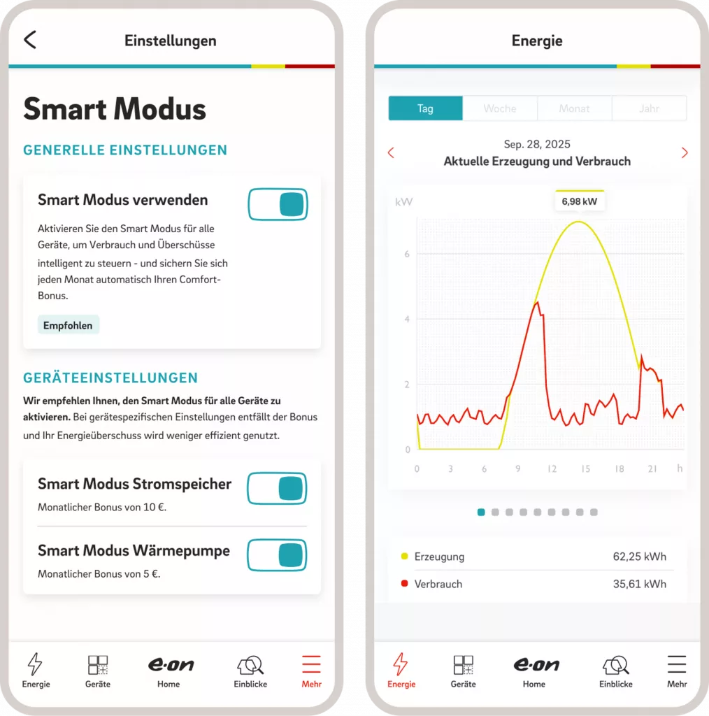 Darstellung der E.ON Home App auf einem Smartphone: Nutzer sieht den aktuellen Energieverbrauch und steuert den Smart Modus, der das Laden des E-Autos automatisch in Zeiten mit viel Solarstrom oder geringer Netzlast verschiebt.