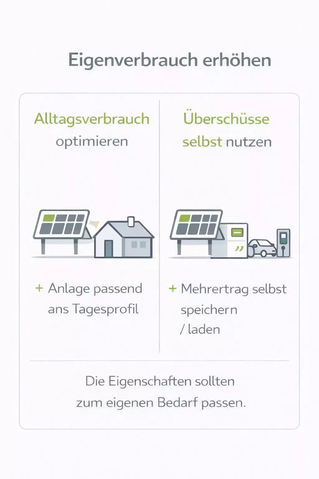 Vorteile von Eigenverbrauch erhöhen: Man sollte den Alltagsverbrauch optimieren und Überschüsse selbst im Haus nutzen.
