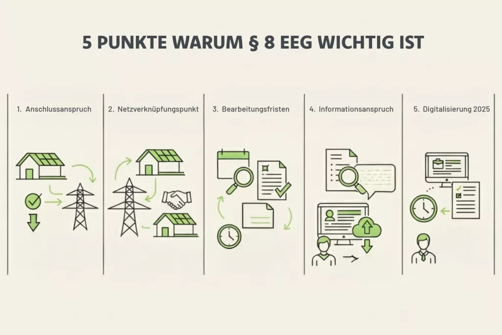 § 8 EEG wird in 5 Schritten erklärt und aufgezeigt wie wichtig er ist.
