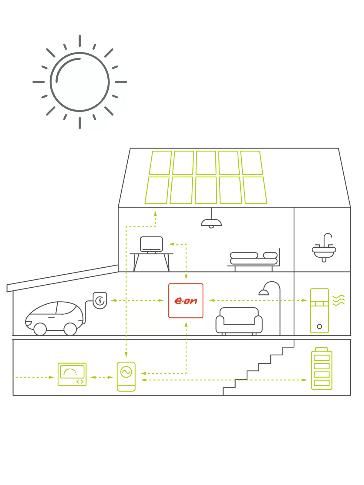 Hausdurschnitt mit allen Komponenten einer PV-Anlage von Modulen bis Zähler und Verbrauchern. Verlinkung auf den Blogbeitrag "Wie funktioniert eine Photovoltaikanlage?".