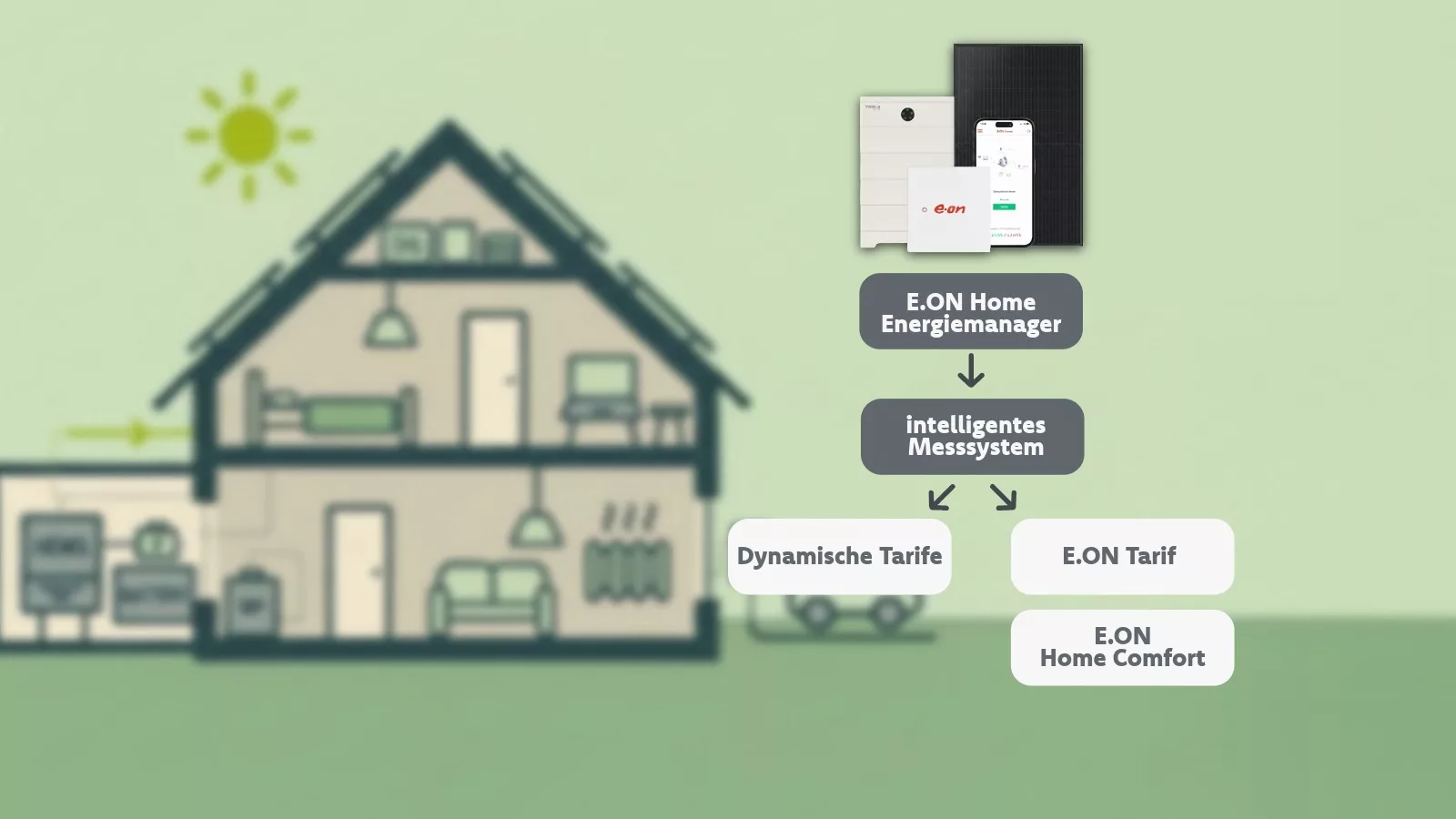 Wirtschaftliche Stellschrauben: jetzt Tag für Tag sparen